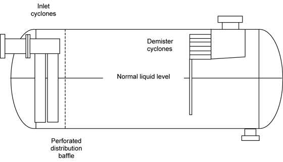 4 Types of Three-phase Separator Vessel Design